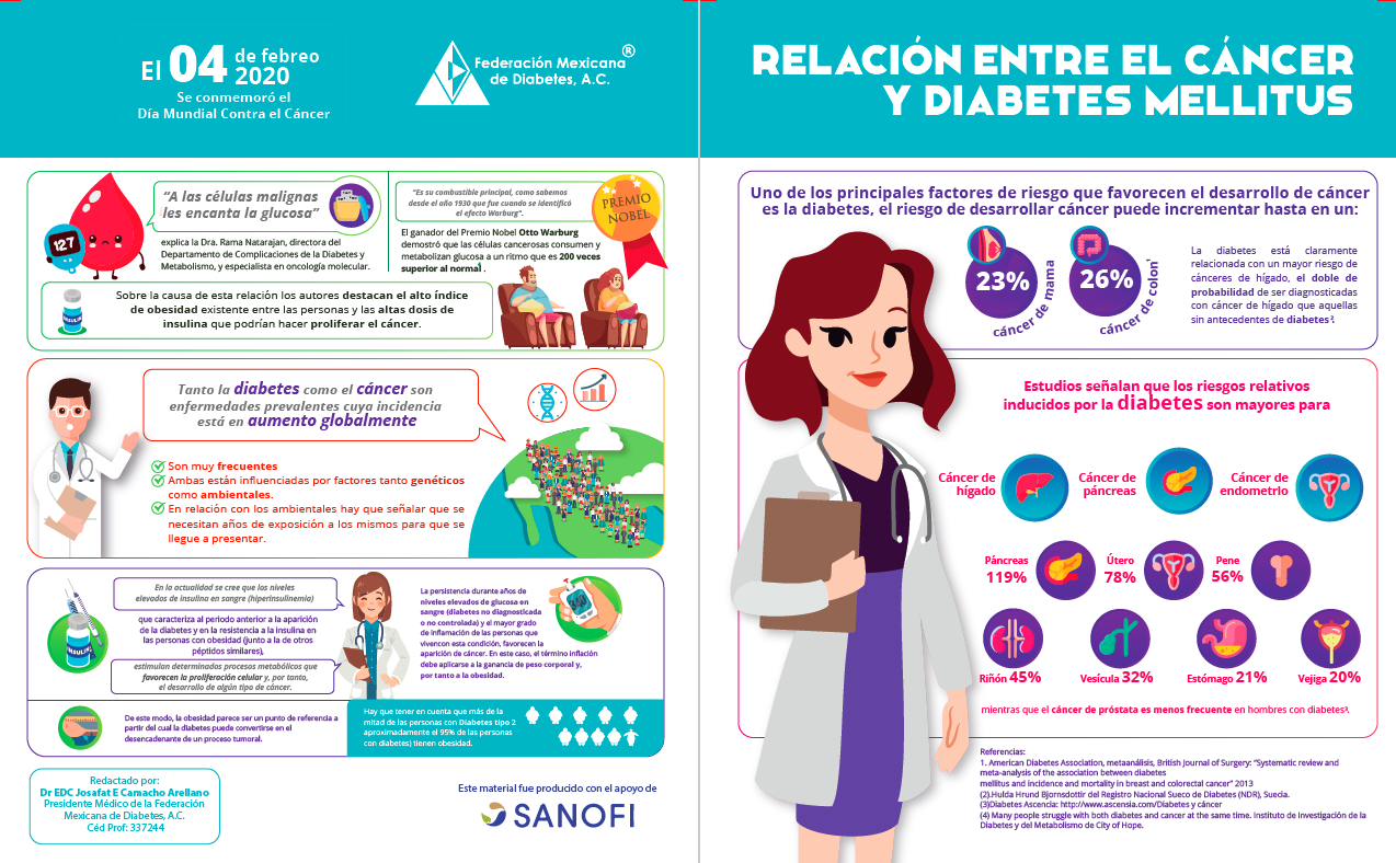 Cáncer y diabetes