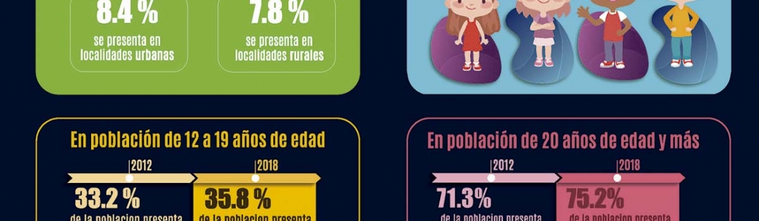 SOBREPESO Y OBESIDAD EN MÉXICO