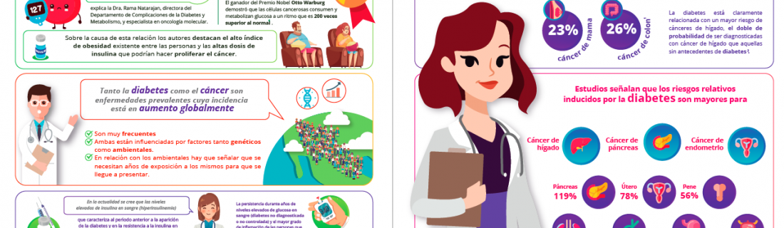 Cáncer y diabetes